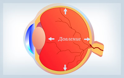 Обследование при глаукоме глаза — как записаться в лучшую клинику