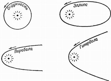 Асферические линзы — что это, особенности