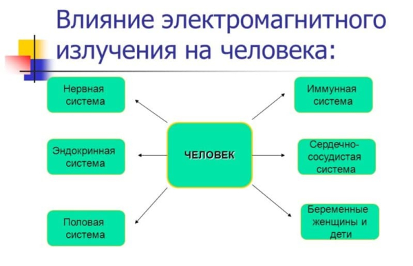 Прибор для измерения электромагнитного излучения: что это, для чего нужен, как сделать своими руками