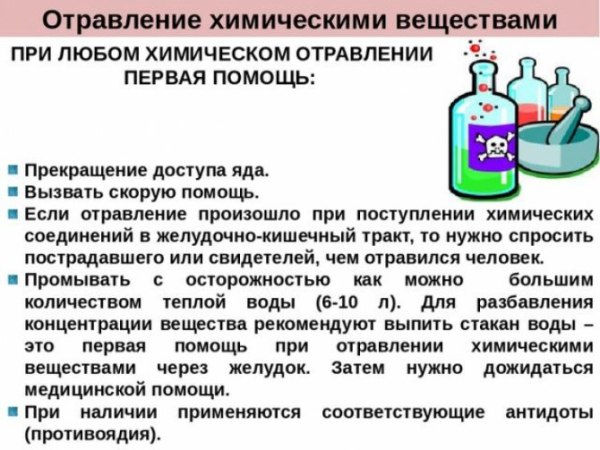 Отравление бытовой химией: чистящими, моющими средствами