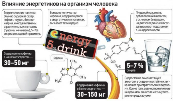 Зависимость от энергетиков. Как называется, симптомы, лечение у подростков