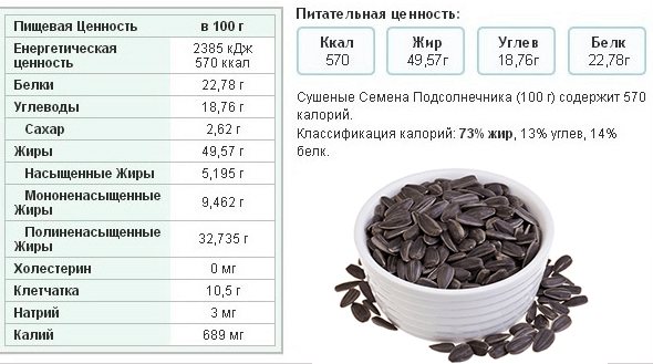 Отравление семечками (тыквенными и подсолнуха) — симптомы и лечение