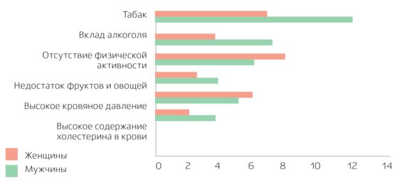 Воздействие алкоголя на организм в зависимости от дозы